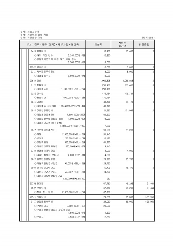 148페이지