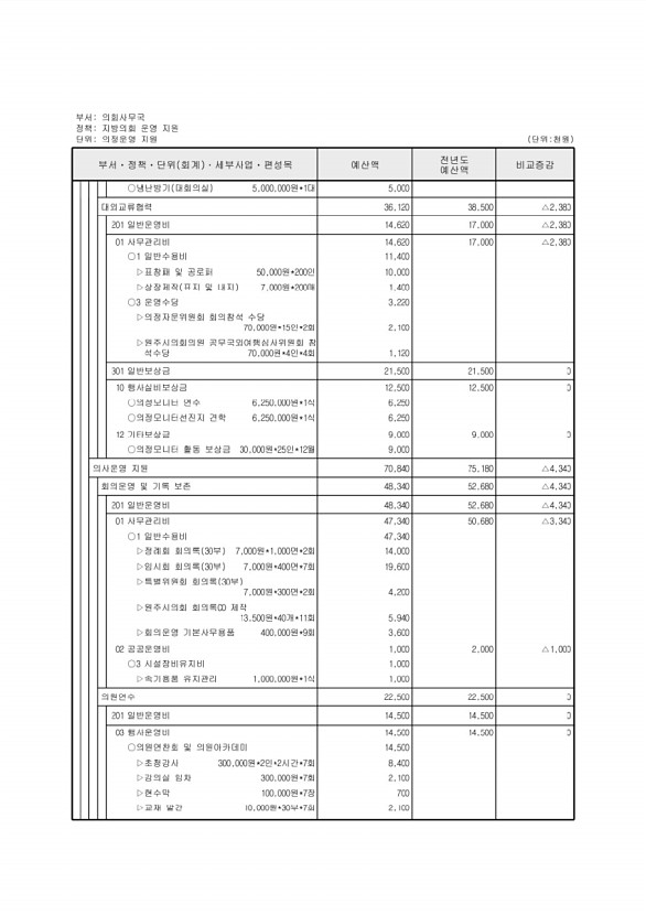 149페이지