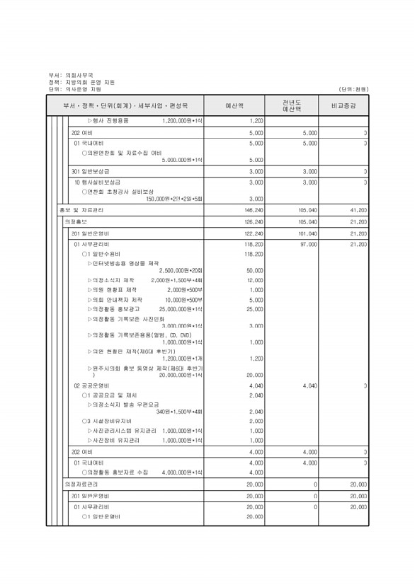 150페이지