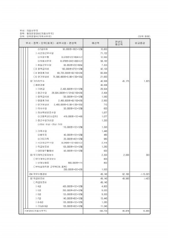 152페이지