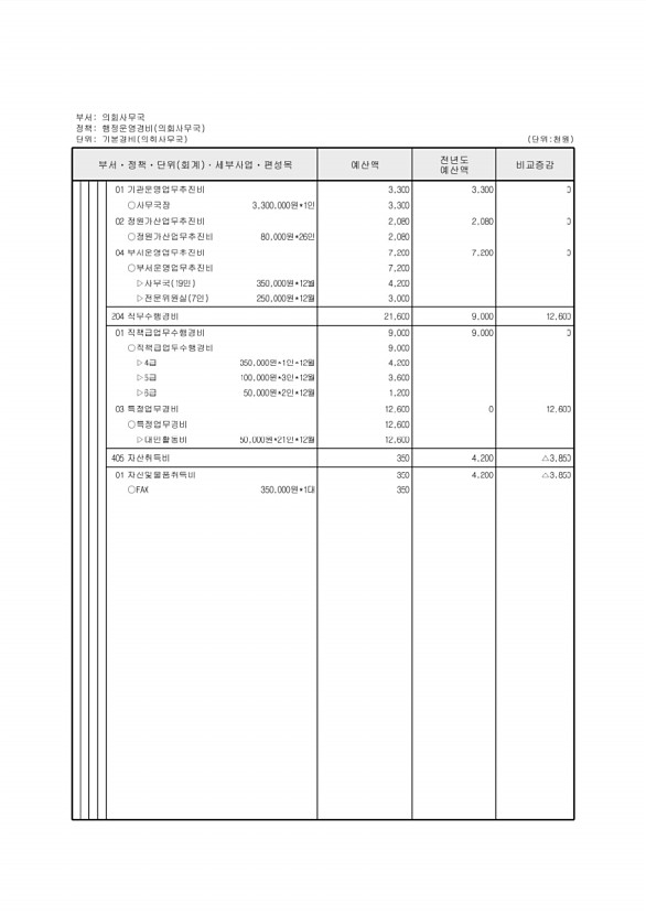 154페이지