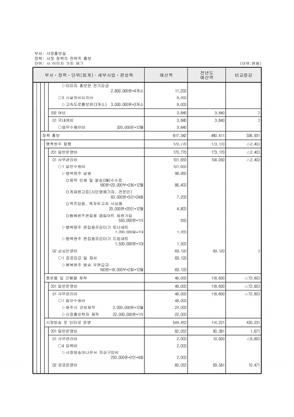 156페이지