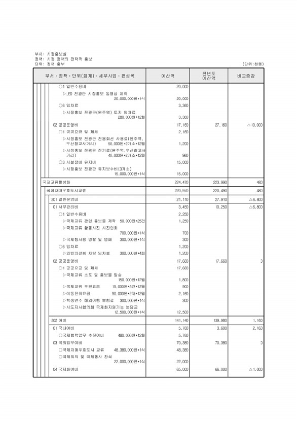 158페이지