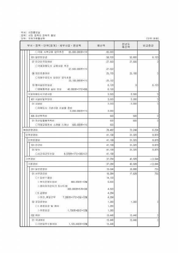 159페이지