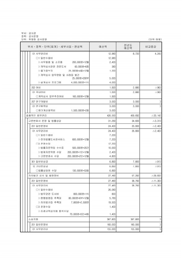 163페이지