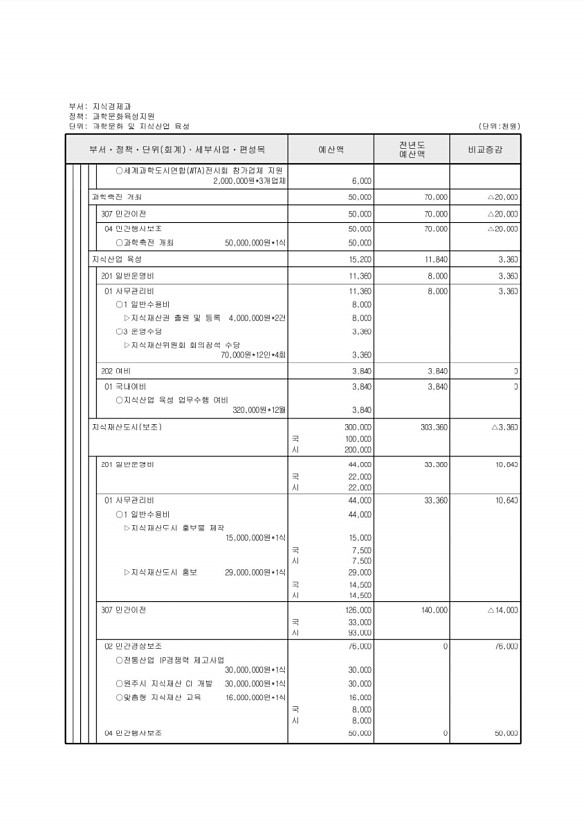 167페이지