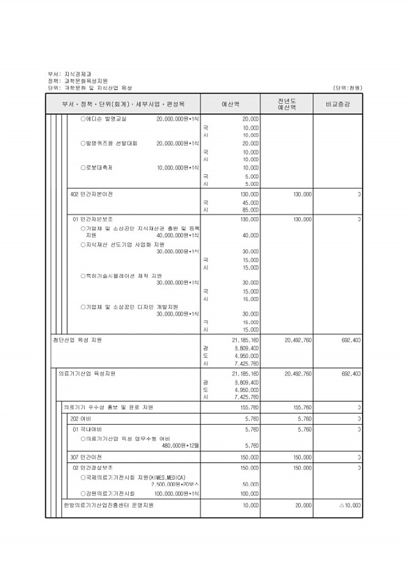 168페이지