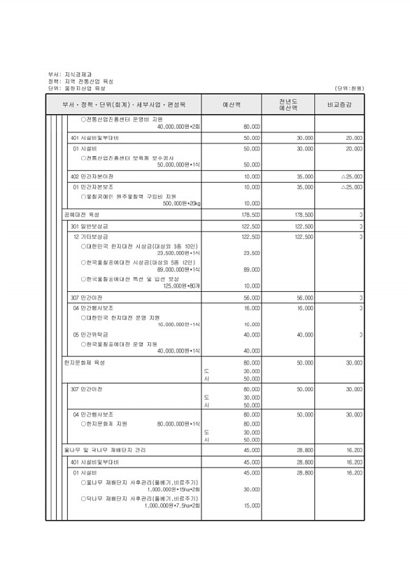 172페이지