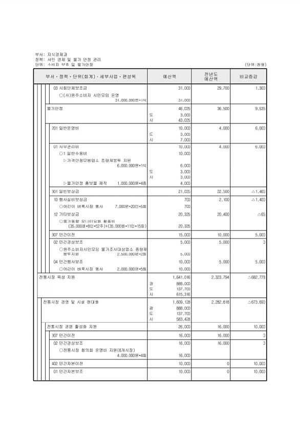 174페이지