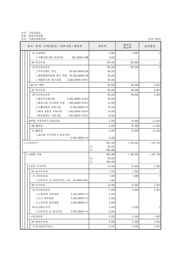 180페이지