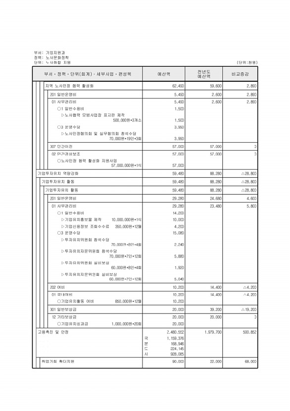 184페이지