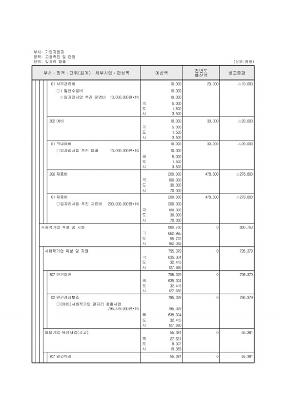 186페이지