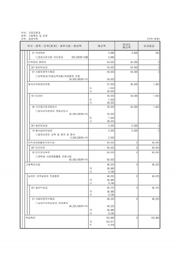 188페이지