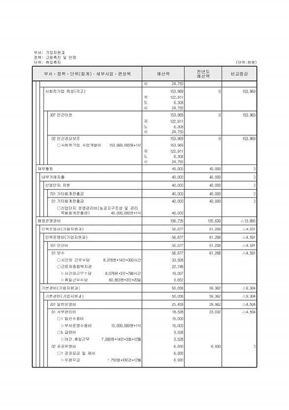 189페이지