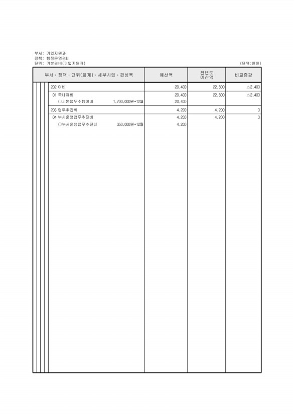 190페이지