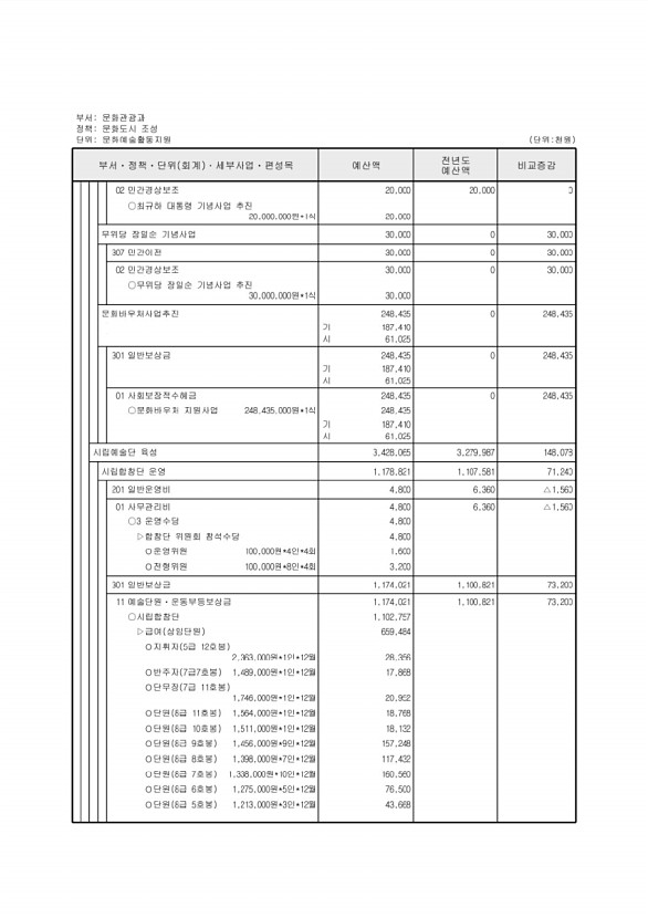 197페이지