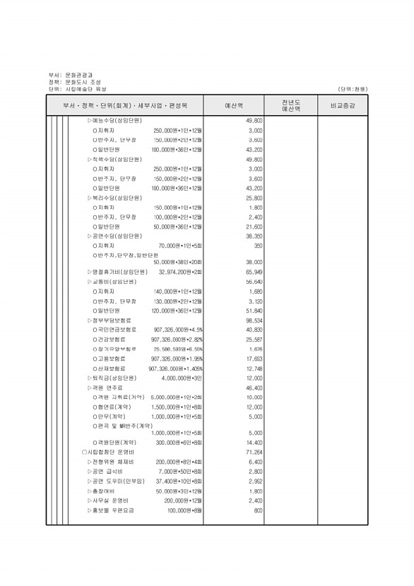 198페이지