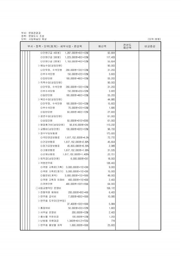 200페이지