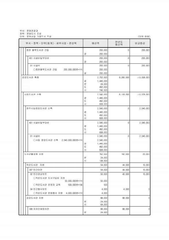 202페이지