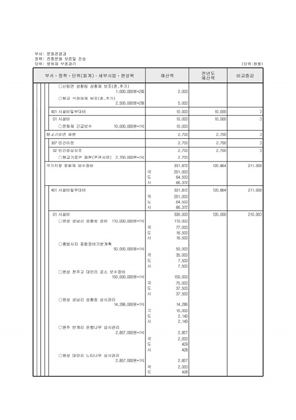 204페이지