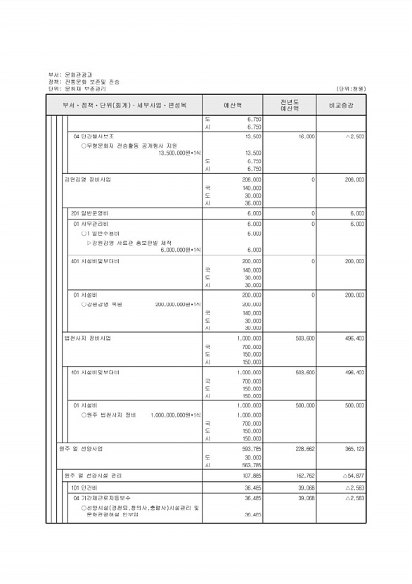 206페이지