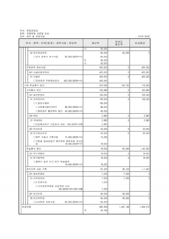 208페이지