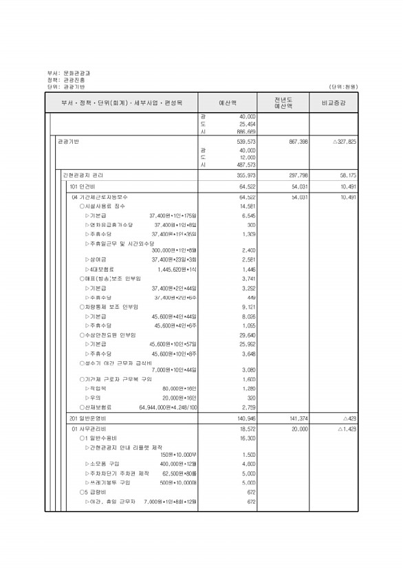 209페이지