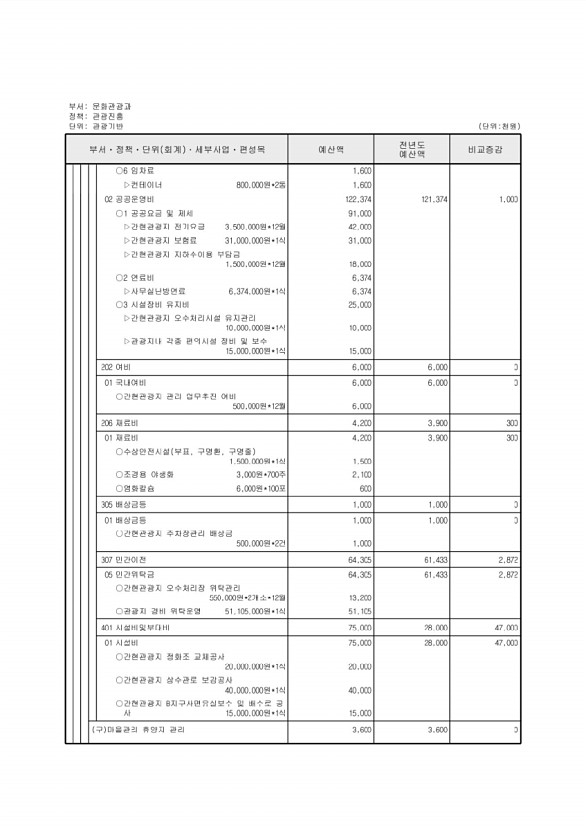 210페이지