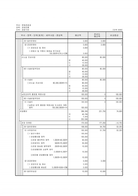 211페이지