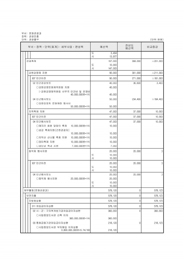 213페이지