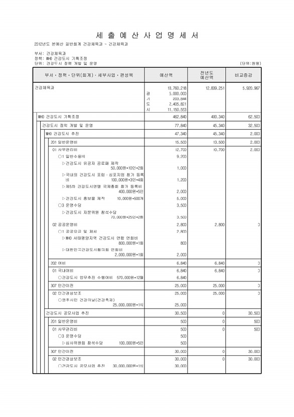 215페이지