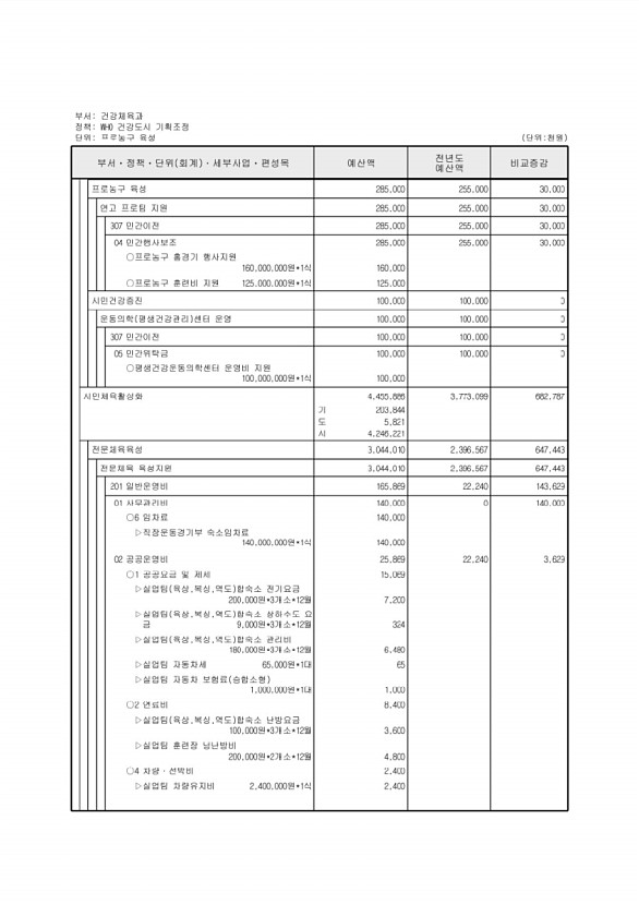 216페이지