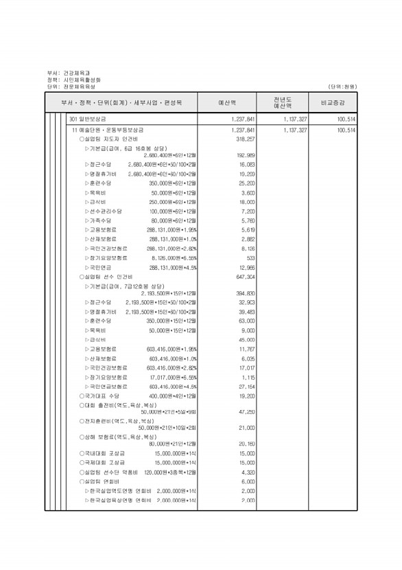 217페이지