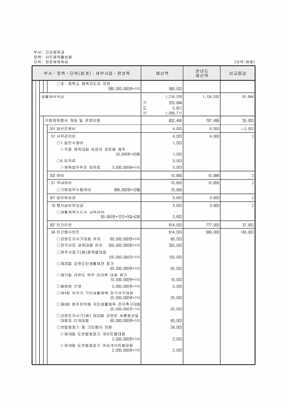 219페이지