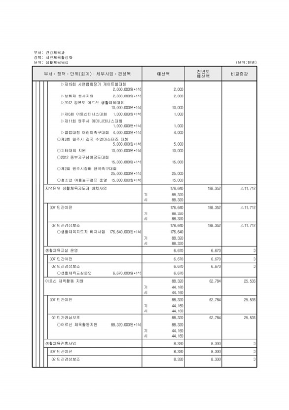 220페이지