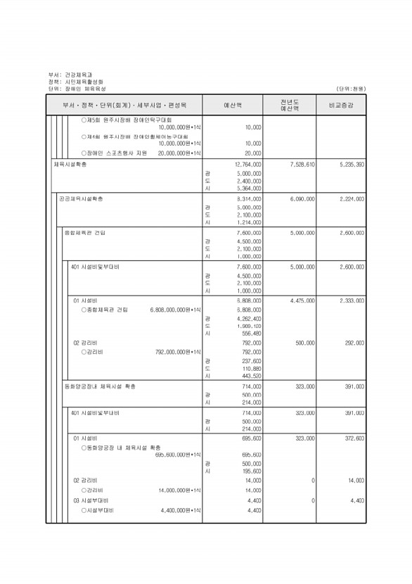 222페이지