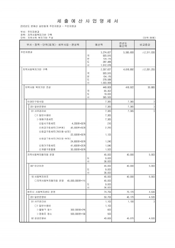 226페이지