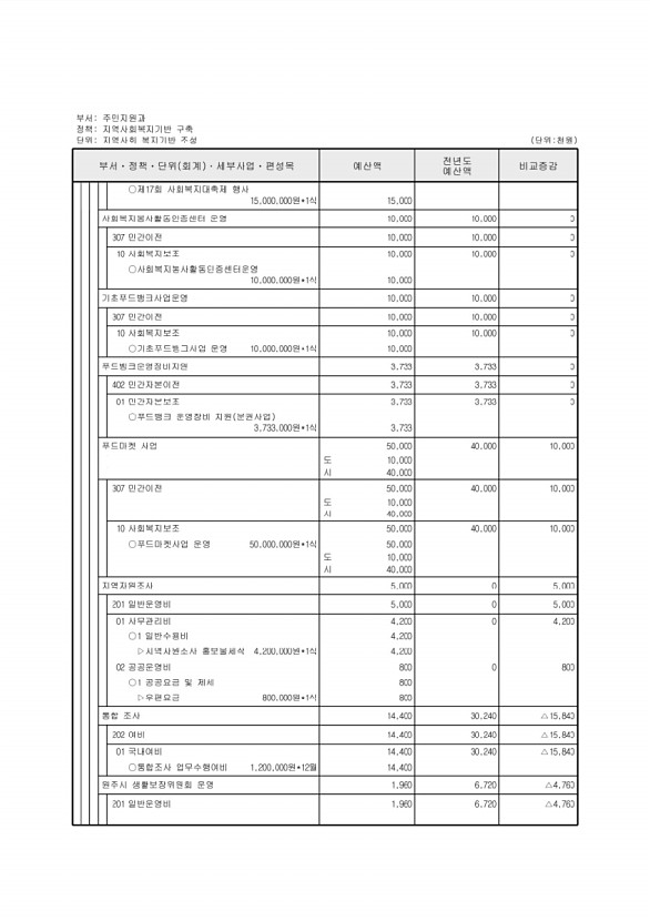 228페이지