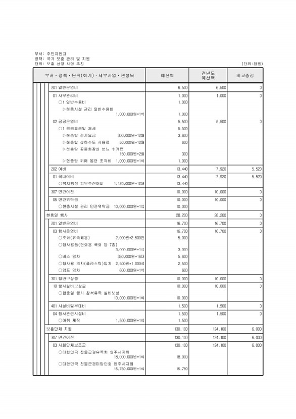 234페이지