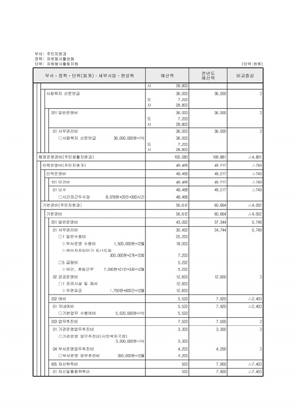 236페이지