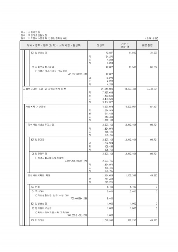 243페이지