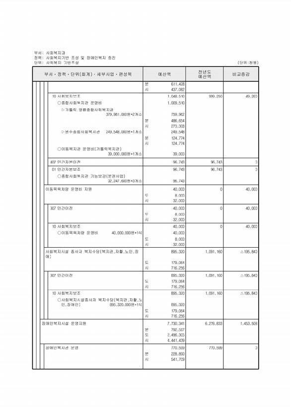 244페이지