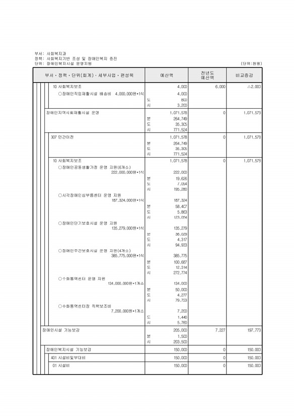 246페이지