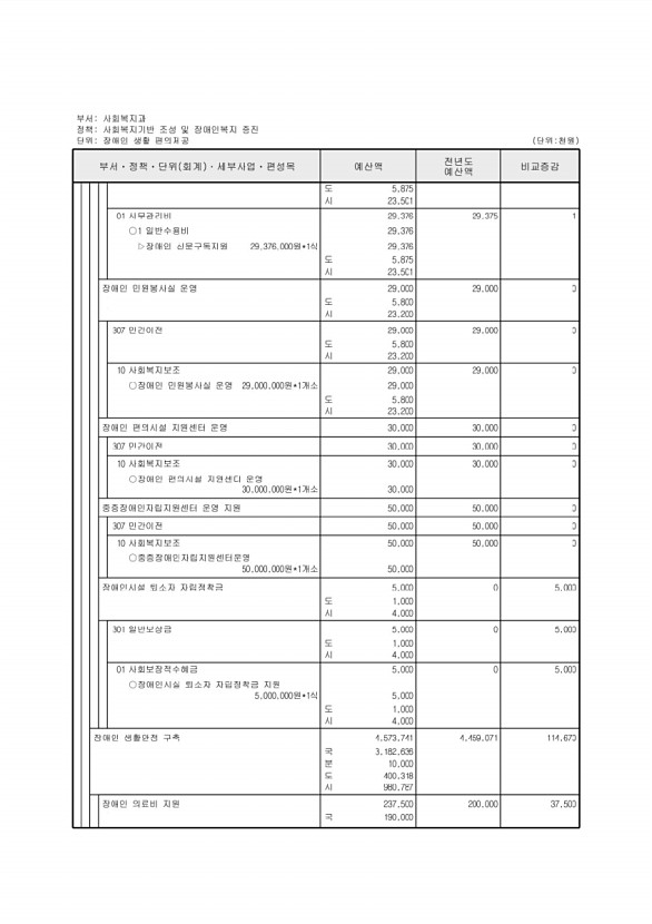 249페이지