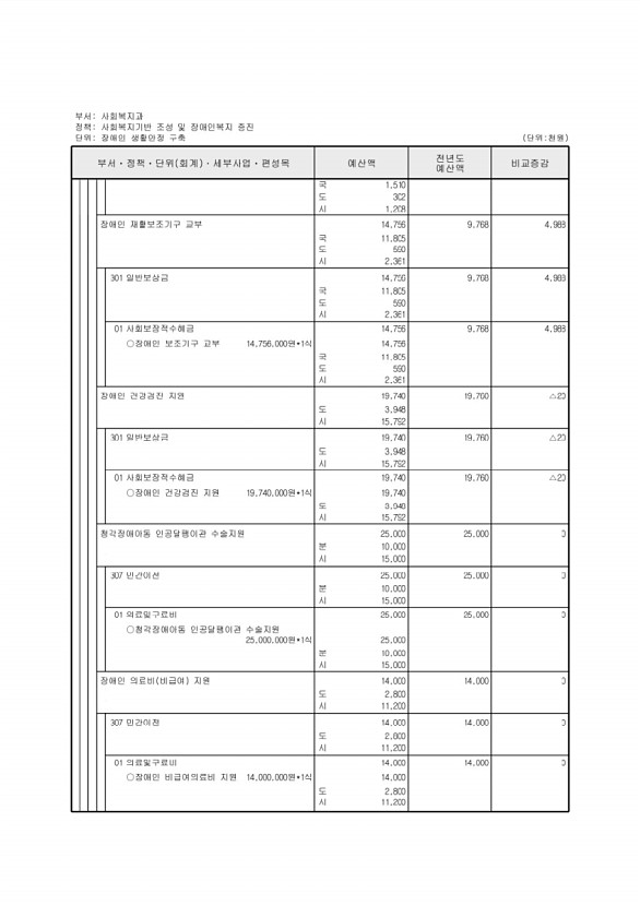 251페이지