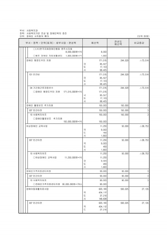 254페이지