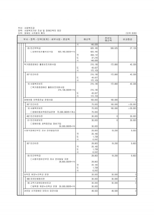 255페이지