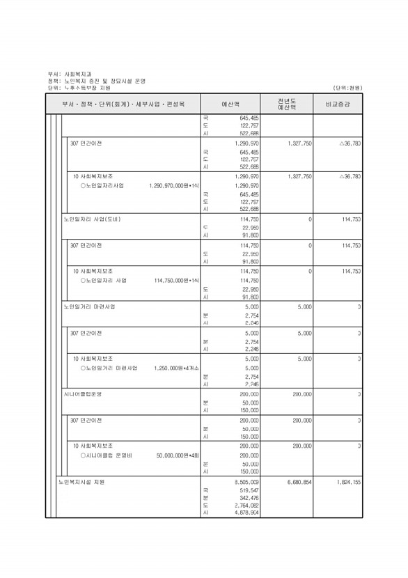 257페이지