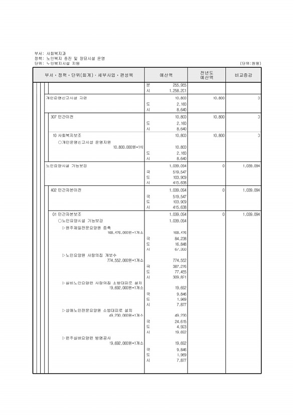 259페이지