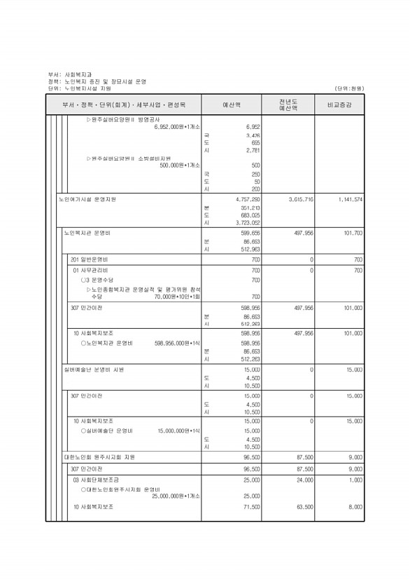 260페이지